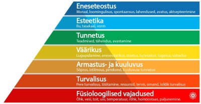 Maslow püramiid.jpg